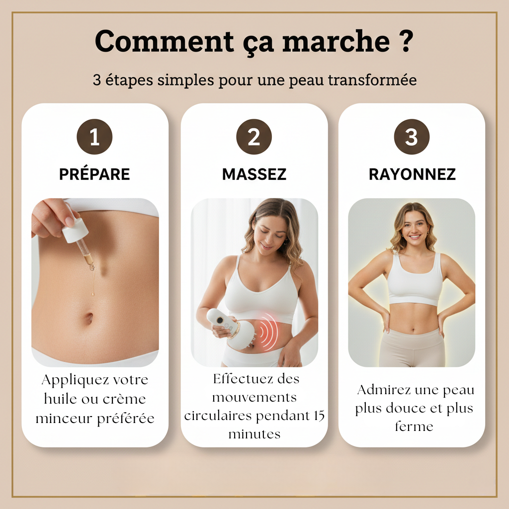 Sculptez, Lissez et Drainez.