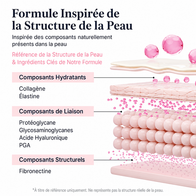 Deep Collagen Barrier Serum