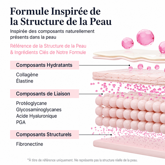 Deep Collagen Barrier Serum