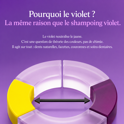 Bain de Bouche Blanchissant sans Peroxyde