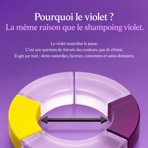 Bain de Bouche Blanchissant sans Peroxyde