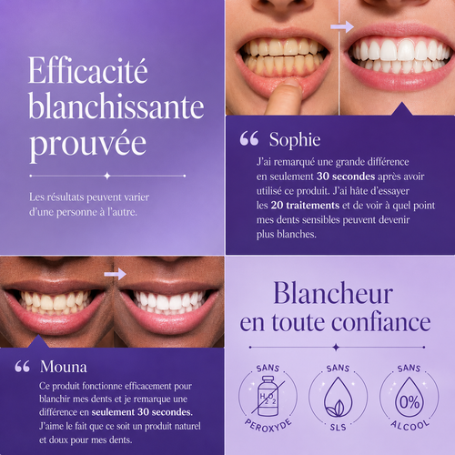 Bain de Bouche Blanchissant sans Peroxyde