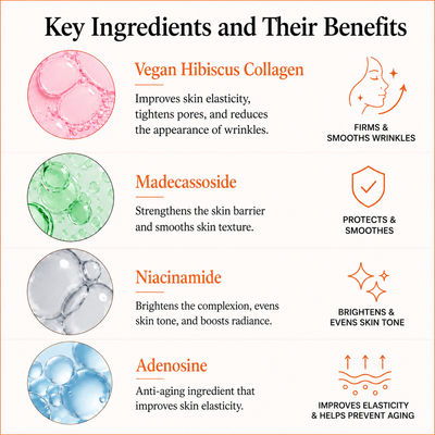 Hydrating Bubble Foam Face Mask for Skin Brightening